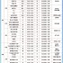 [중구종합사회복지관 2024년 겨울학기 교육문화 수강생…